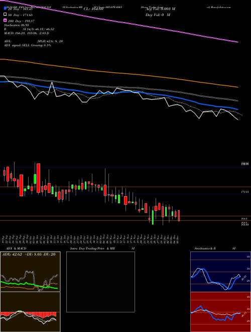 Hexa Tradex Limited HEXATRADEX Support Resistance charts Hexa Tradex Limited HEXATRADEX NSE