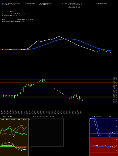 Chart Hi Green (HIGREEN_ST)  Technical (Analysis) Reports Hi Green [