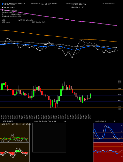 Hilton Metal Forging Limited HILTON Support Resistance charts Hilton Metal Forging Limited HILTON NSE