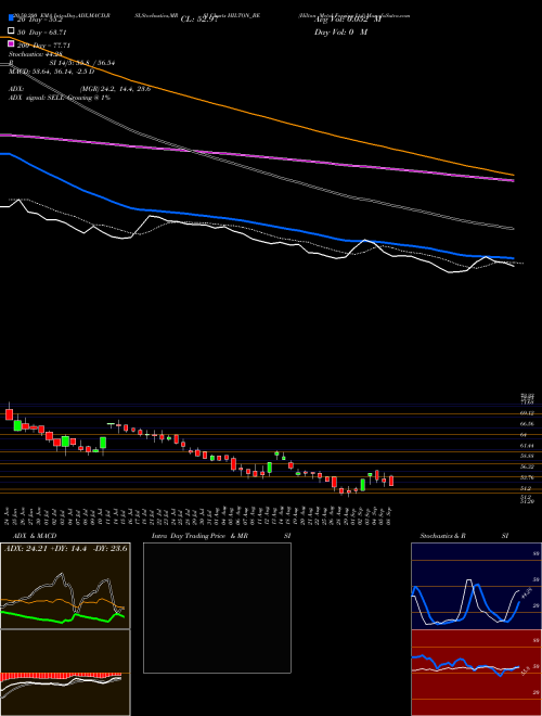 Hilton Metal Forging Ltd HILTON_BE Support Resistance charts Hilton Metal Forging Ltd HILTON_BE NSE