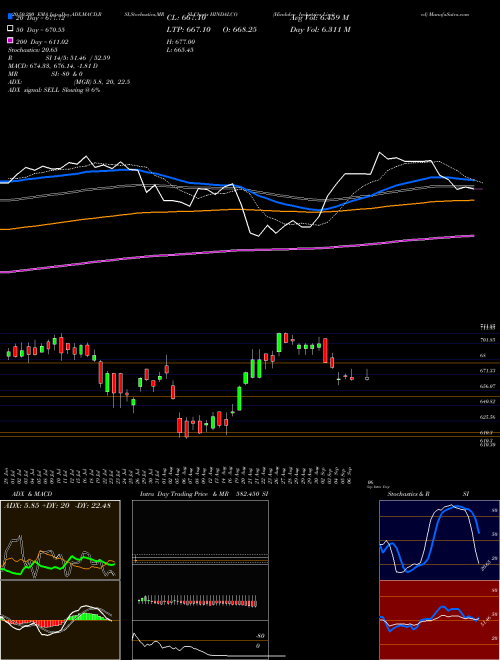 Hindalco Industries Limited HINDALCO Support Resistance charts Hindalco Industries Limited HINDALCO NSE