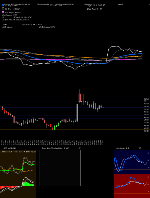 Hindustan Composites Limited HINDCOMPOS Support Resistance charts Hindustan Composites Limited HINDCOMPOS NSE