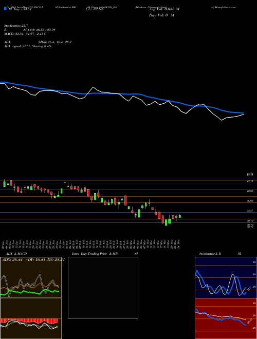 Chart Hindcon Chemicals (HINDCON_BE)  Technical (Analysis) Reports Hindcon Chemicals [