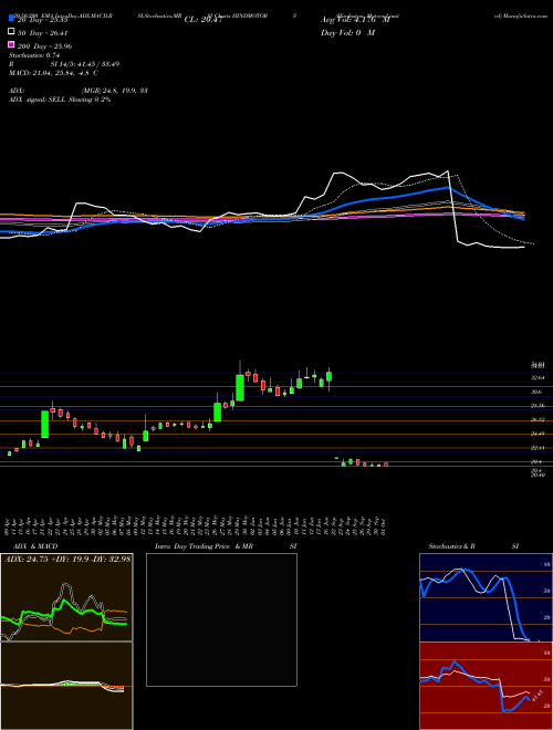 Hindustan Motors Limited HINDMOTORS Support Resistance charts Hindustan Motors Limited HINDMOTORS NSE