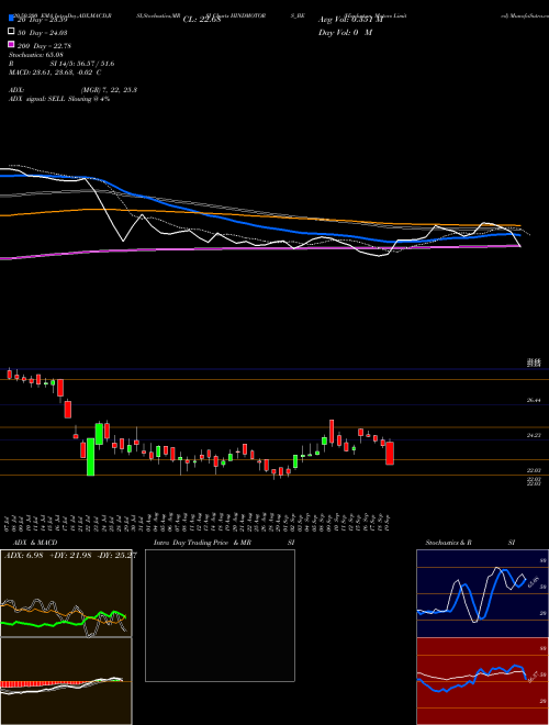 Hindustan Motors Limited HINDMOTORS_BE Support Resistance charts Hindustan Motors Limited HINDMOTORS_BE NSE