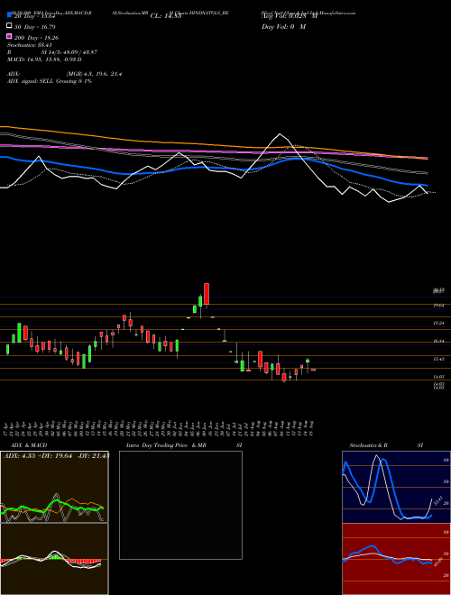 Hind Natl Glass & Ind Ltd HINDNATGLS_BE Support Resistance charts Hind Natl Glass & Ind Ltd HINDNATGLS_BE NSE