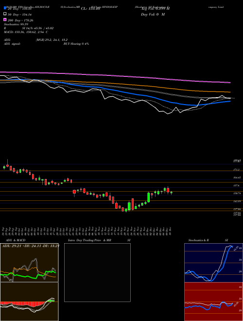 Hindustan Oil Exploration Company Limited HINDOILEXP Support Resistance charts Hindustan Oil Exploration Company Limited HINDOILEXP NSE