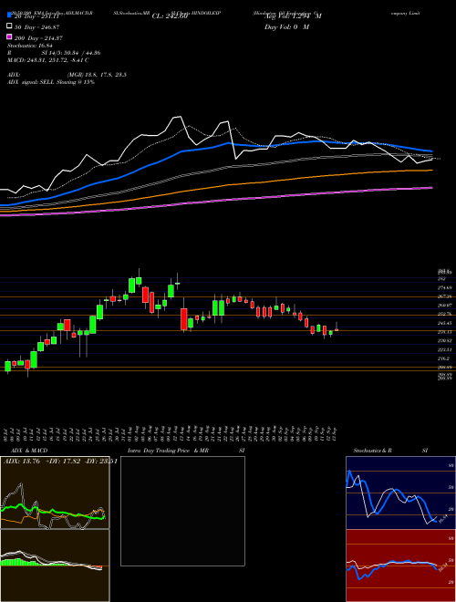 Hindustan Oil Exploration Company Limited HINDOILEXP Support Resistance charts Hindustan Oil Exploration Company Limited HINDOILEXP NSE