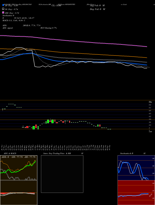 Hind Syntex Limited HINDSYNTEX Support Resistance charts Hind Syntex Limited HINDSYNTEX NSE