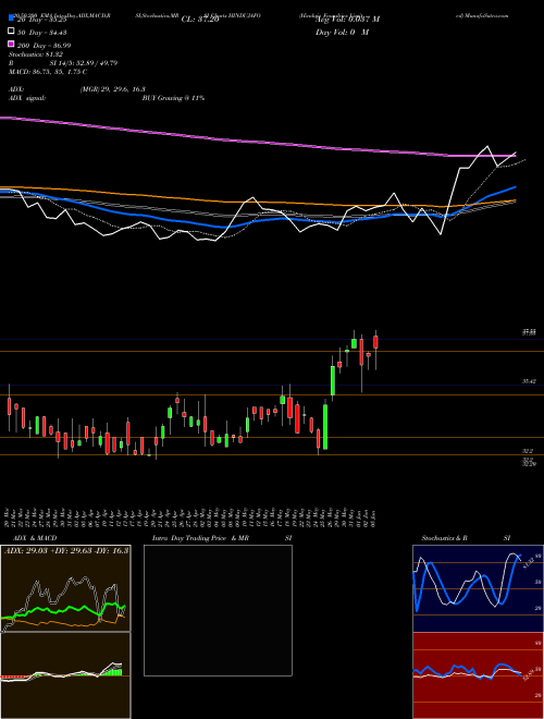 Hinduja Foundries Limited HINDUJAFO Support Resistance charts Hinduja Foundries Limited HINDUJAFO NSE