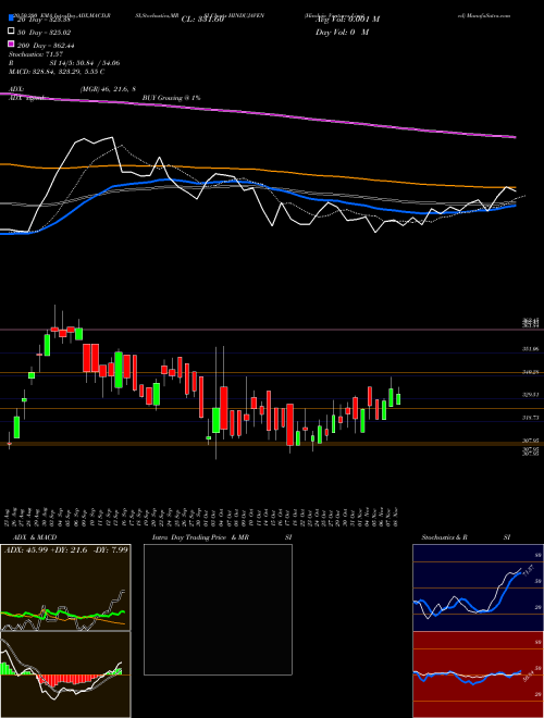 Hinduja Ventures Limited HINDUJAVEN Support Resistance charts Hinduja Ventures Limited HINDUJAVEN NSE