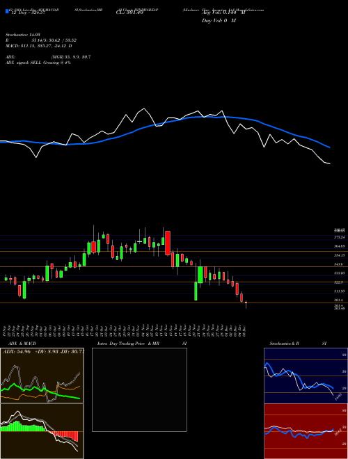 Chart Hindware Hme (HINDWAREAP)  Technical (Analysis) Reports Hindware Hme [
