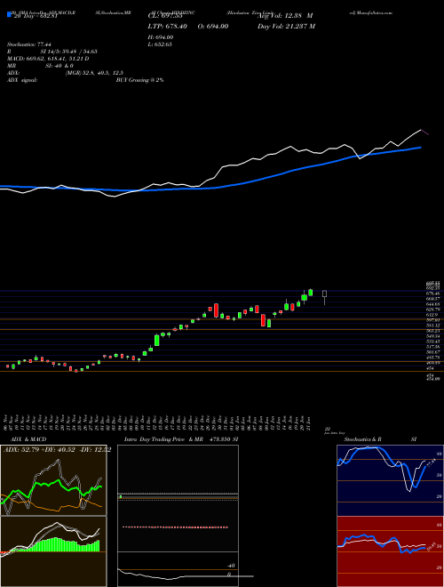 Hindustan Zinc Limited HINDZINC Support Resistance charts Hindustan Zinc Limited HINDZINC NSE
