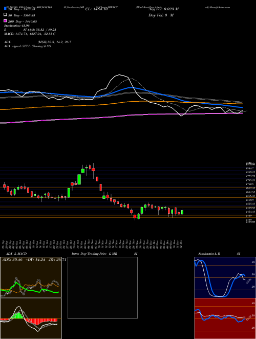 Hind Rectifiers Limited HIRECT Support Resistance charts Hind Rectifiers Limited HIRECT NSE