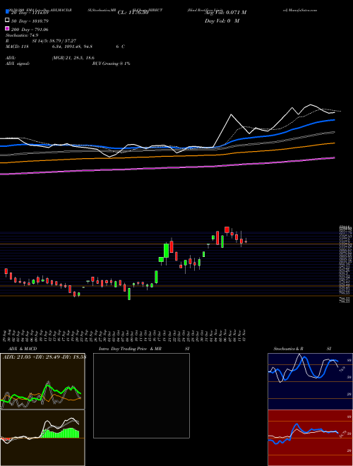 Hind Rectifiers Limited HIRECT Support Resistance charts Hind Rectifiers Limited HIRECT NSE