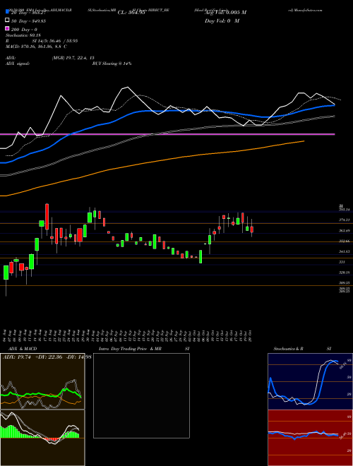 Hind Rectifier Limited HIRECT_BE Support Resistance charts Hind Rectifier Limited HIRECT_BE NSE