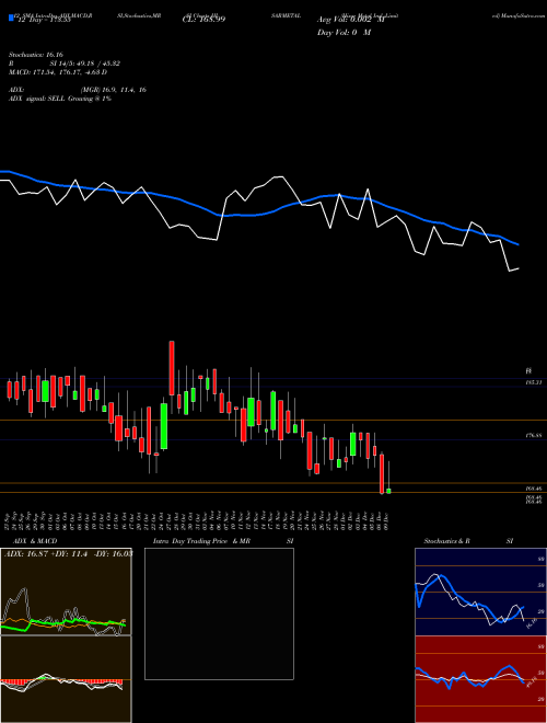 Chart Hisar Metal (HISARMETAL)  Technical (Analysis) Reports Hisar Metal [