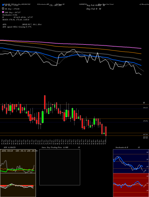 Hisar Metal Ind. Limited HISARMETAL Support Resistance charts Hisar Metal Ind. Limited HISARMETAL NSE