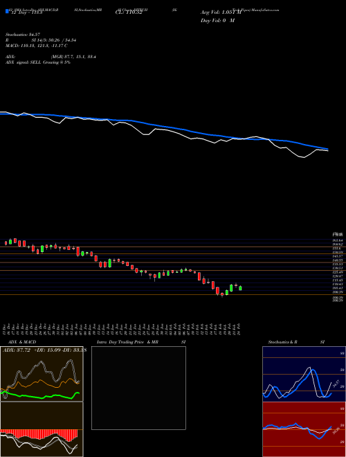 Chart Hi Tech (HITECH)  Technical (Analysis) Reports Hi Tech [