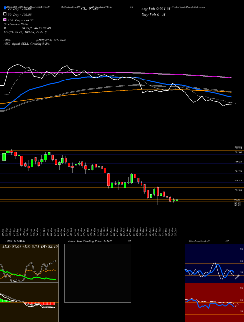 Hi-Tech Pipes HITECH Support Resistance charts Hi-Tech Pipes HITECH NSE