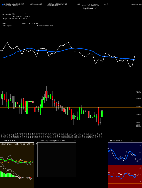 Chart Hitech Corporation (HITECHCORP_BE)  Technical (Analysis) Reports Hitech Corporation [