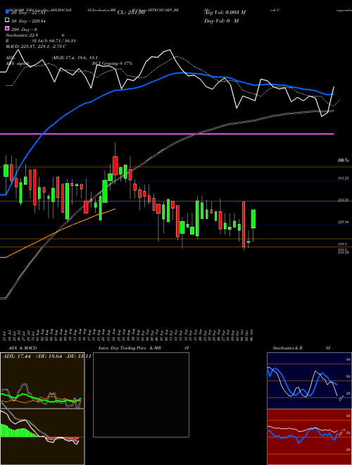 Hitech Corporation Ltd HITECHCORP_BE Support Resistance charts Hitech Corporation Ltd HITECHCORP_BE NSE