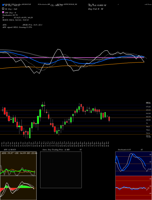 The Hi-tech Gears Limited HITECHGEAR_BE Support Resistance charts The Hi-tech Gears Limited HITECHGEAR_BE NSE