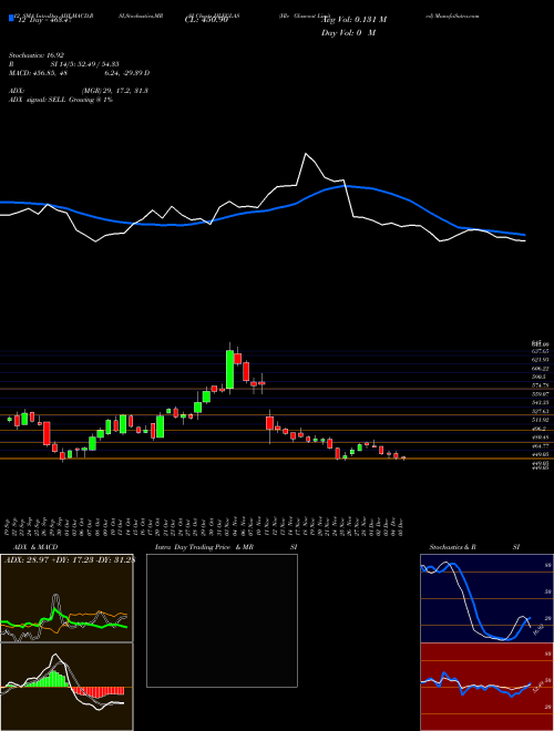 Chart Hle Glascoat (HLEGLAS)  Technical (Analysis) Reports Hle Glascoat [