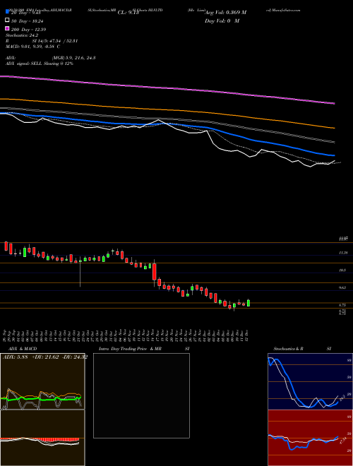 Hlv Limited HLVLTD Support Resistance charts Hlv Limited HLVLTD NSE