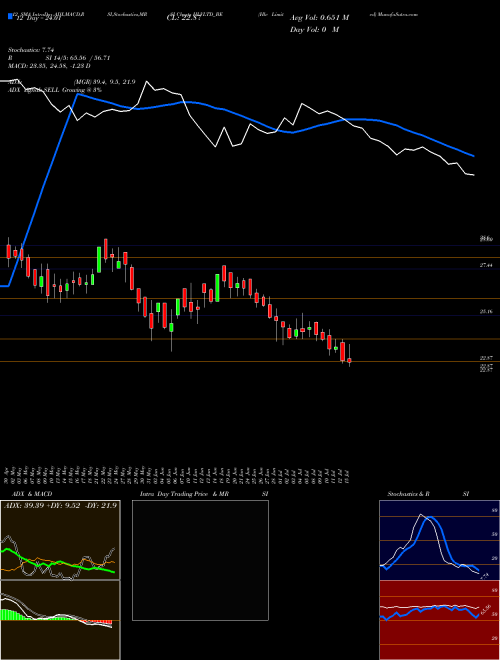 Chart Hlv (HLVLTD_BE)  Technical (Analysis) Reports Hlv [