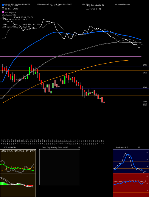 Hlv Limited HLVLTD_BE Support Resistance charts Hlv Limited HLVLTD_BE NSE