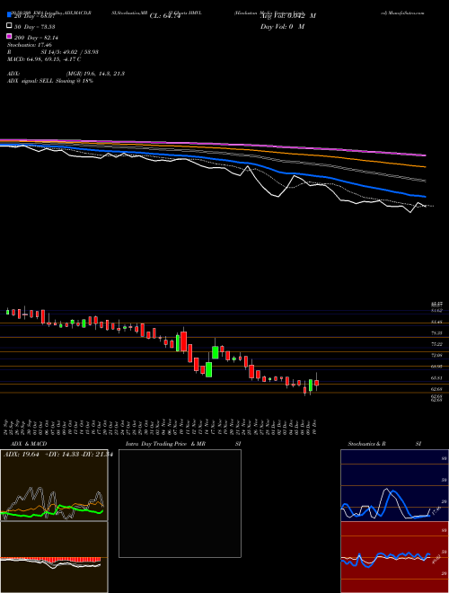 Hindustan Media Ventures Limited HMVL Support Resistance charts Hindustan Media Ventures Limited HMVL NSE