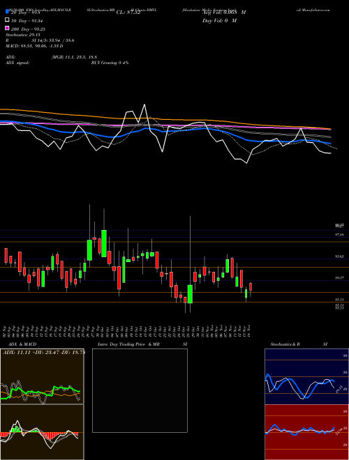 Hindustan Media Ventures Limited HMVL Support Resistance charts Hindustan Media Ventures Limited HMVL NSE