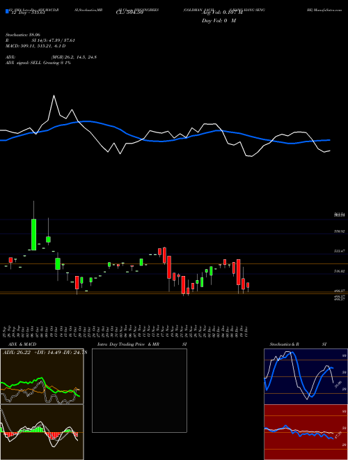 Chart Goldman Sachs (HNGSNGBEES)  Technical (Analysis) Reports Goldman Sachs [