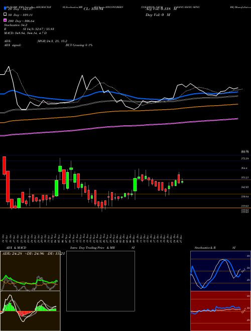 GOLDMAN SACHS HANG HANG SENG BE HNGSNGBEES Support Resistance charts GOLDMAN SACHS HANG HANG SENG BE HNGSNGBEES NSE