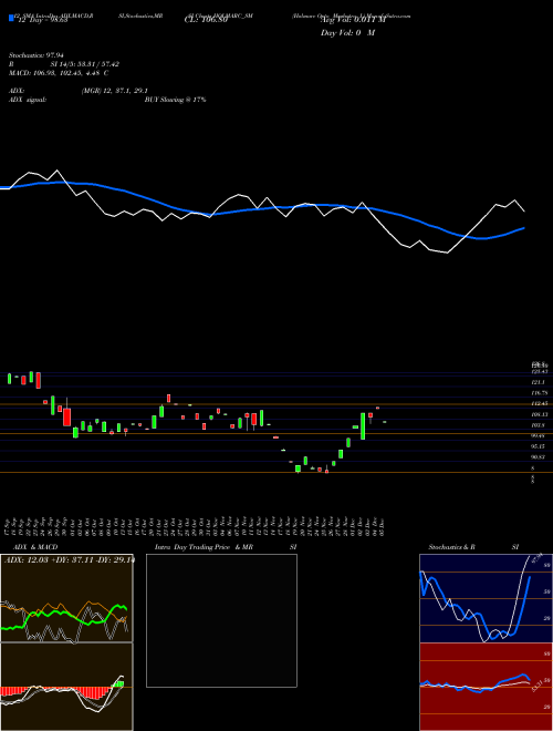 Chart Holmarc Opto (HOLMARC_SM)  Technical (Analysis) Reports Holmarc Opto [