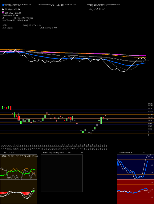 Holmarc Opto Mechatro L HOLMARC_SM Support Resistance charts Holmarc Opto Mechatro L HOLMARC_SM NSE