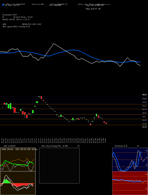 Chart Holmarc Opto (HOLMARC_ST)  Technical (Analysis) Reports Holmarc Opto [