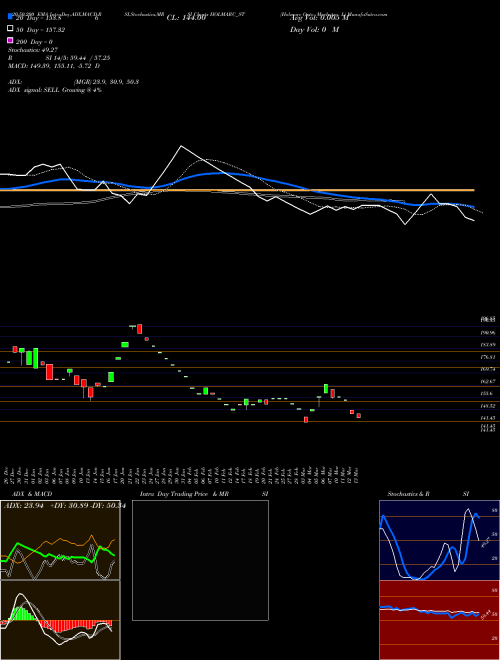 Holmarc Opto Mechatro L HOLMARC_ST Support Resistance charts Holmarc Opto Mechatro L HOLMARC_ST NSE