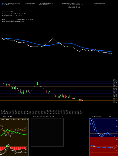 Chart Homesfy Realty (HOMESFY_SM)  Technical (Analysis) Reports Homesfy Realty [