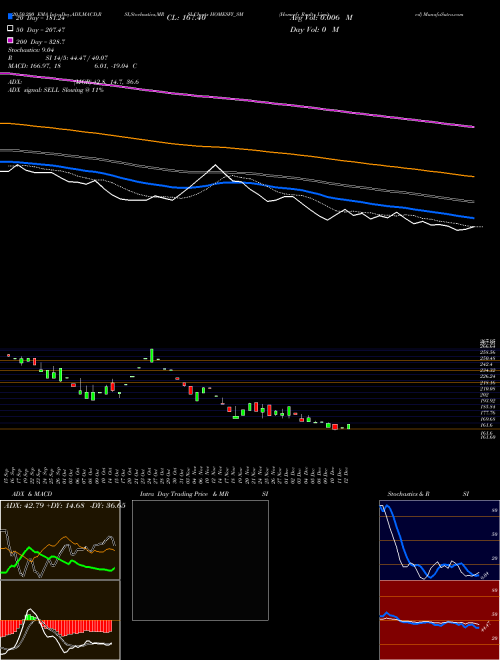 Homesfy Realty Limited HOMESFY_SM Support Resistance charts Homesfy Realty Limited HOMESFY_SM NSE