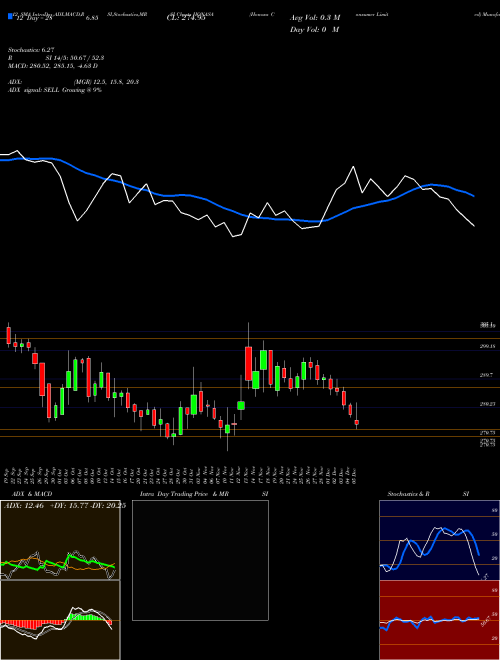 Chart Honasa Consumer (HONASA)  Technical (Analysis) Reports Honasa Consumer [