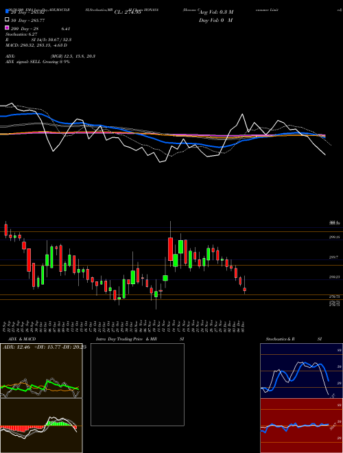 Honasa Consumer Limited HONASA Support Resistance charts Honasa Consumer Limited HONASA NSE