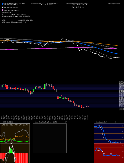 Honeywell Automation India Limited HONAUT Support Resistance charts Honeywell Automation India Limited HONAUT NSE