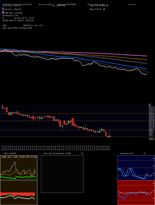 Honda Siel Power Products Limited HONDAPOWER Support Resistance charts Honda Siel Power Products Limited HONDAPOWER NSE