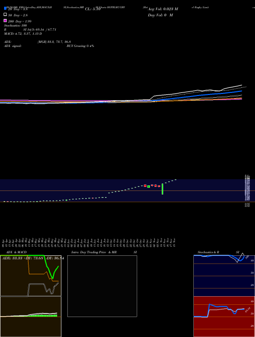 Hotel Rugby Limited HOTELRUGBY Support Resistance charts Hotel Rugby Limited HOTELRUGBY NSE