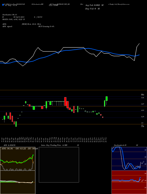Chart Hotel Rugby (HOTELRUGBY_BE)  Technical (Analysis) Reports Hotel Rugby [