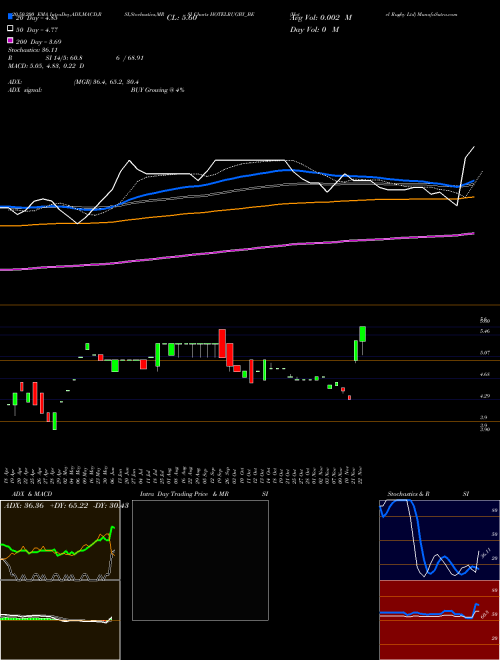 Hotel Rugby Ltd HOTELRUGBY_BE Support Resistance charts Hotel Rugby Ltd HOTELRUGBY_BE NSE