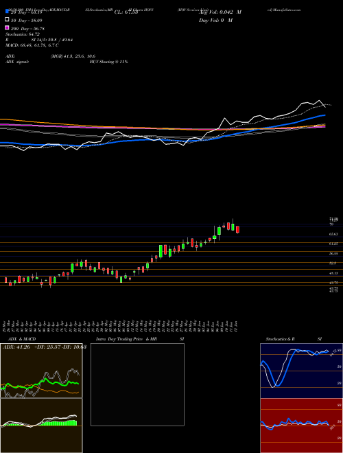 HOV Services Limited HOVS Support Resistance charts HOV Services Limited HOVS NSE