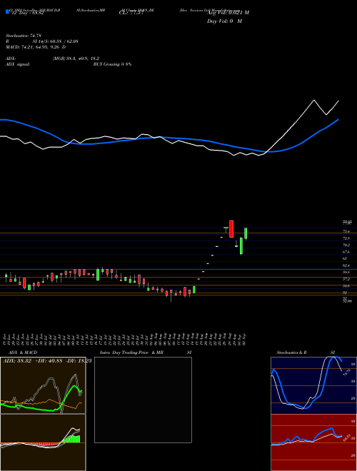 Chart Hov Services (HOVS_BE)  Technical (Analysis) Reports Hov Services [